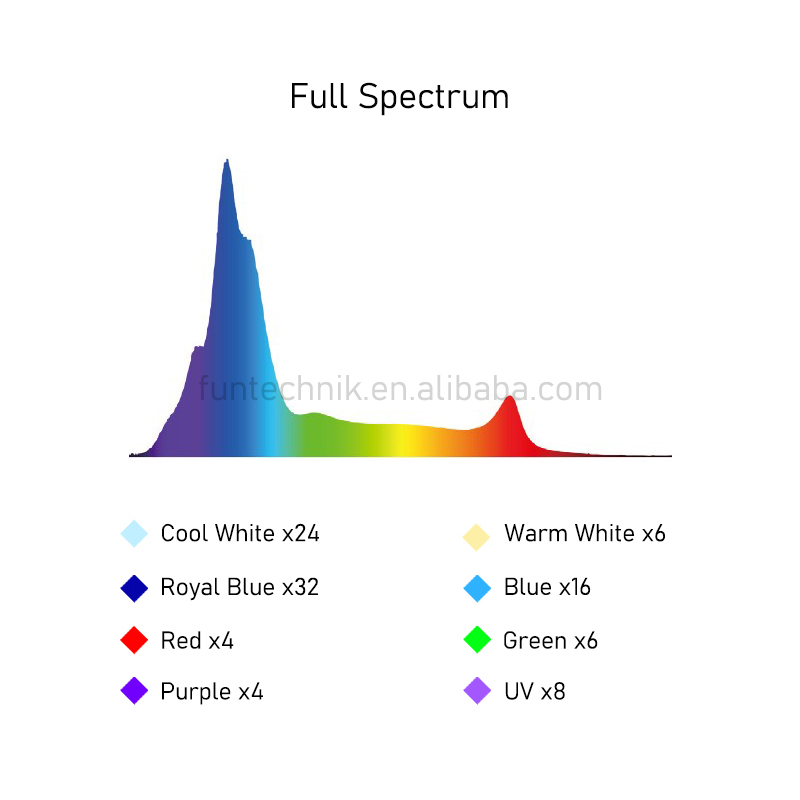 215W WiFi Programable Sunset S - đánh giá và giá Marine Aquarium Used