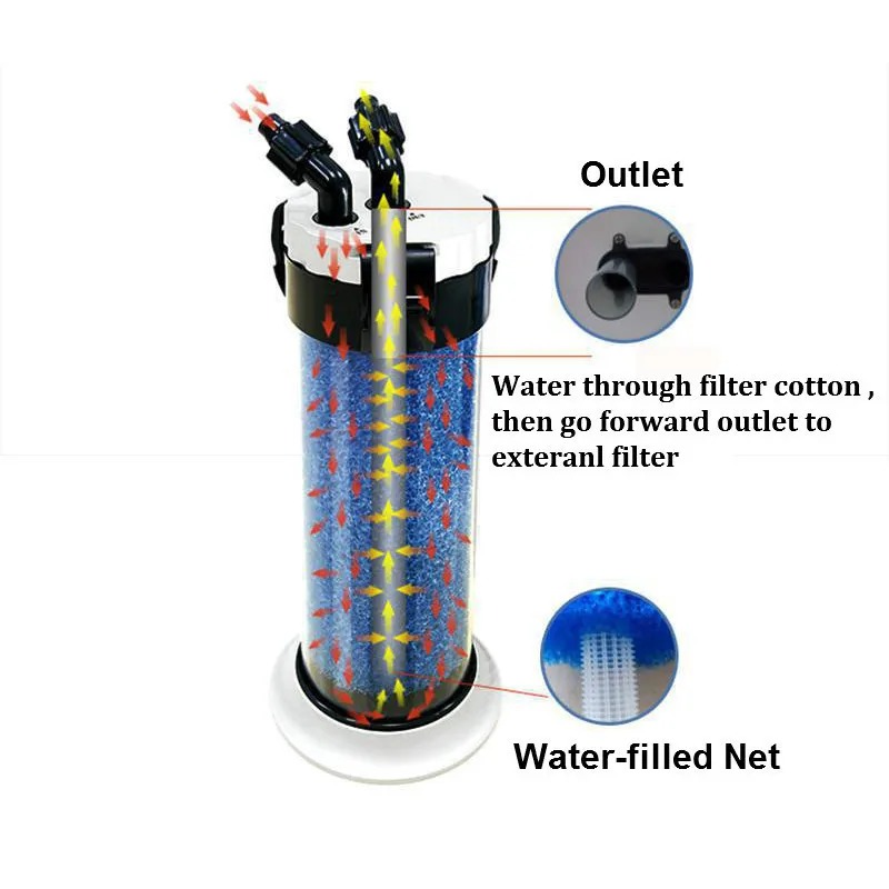 ATMAN Pre Filter for Aquarium  - đánh giá và giá Marine Aquarium Overflow Box