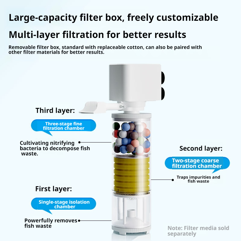 Aquarium Filter Pump, Fish Tan - đánh giá và giá Marine Aquarium Overflow Box